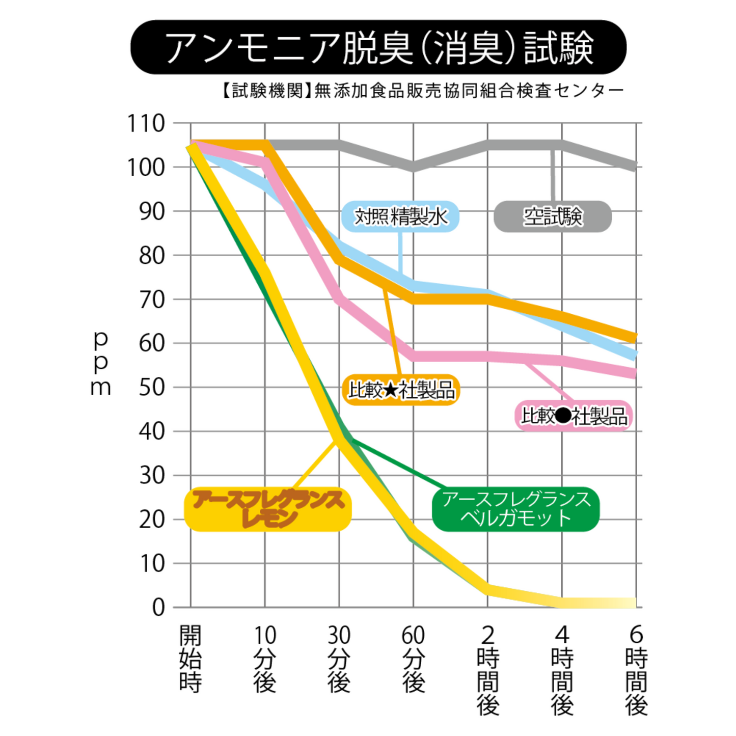 アースフレグランス ストレートクリア レモン