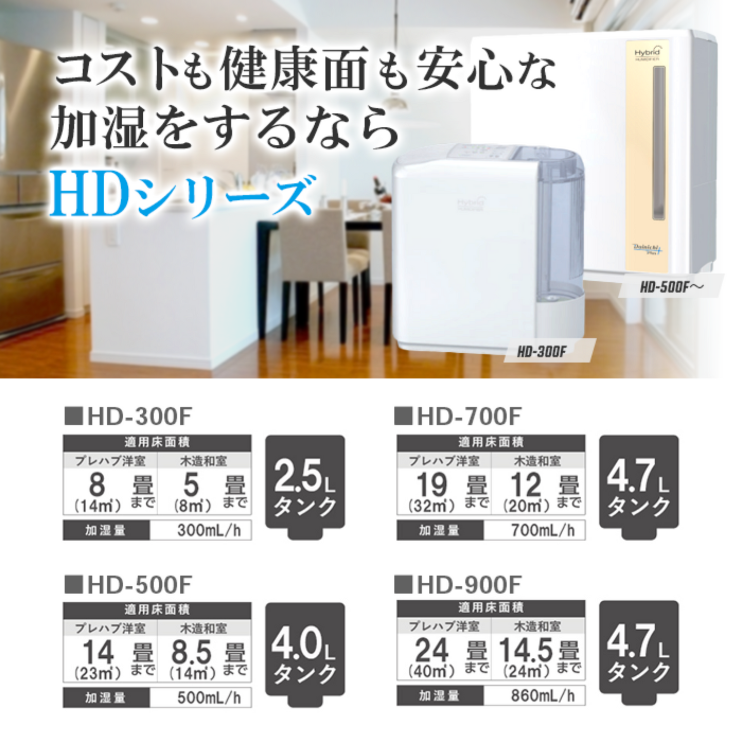 ダイニチ ハイブリッド式加湿器 HD-C700G