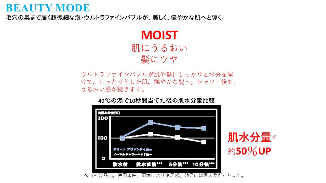 ボリーナアヴァンティ アクア(洗浄機能付)【シャワーヘッド】