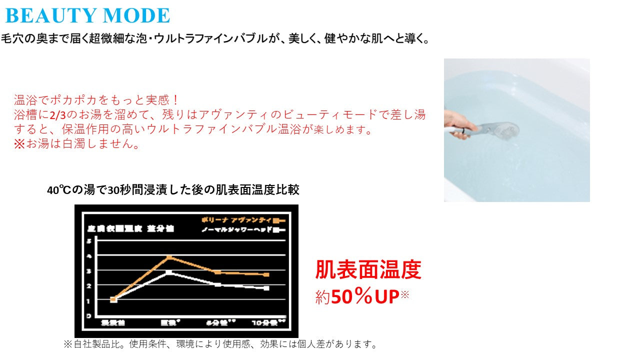 ボリーナアヴァンティ アクア(洗浄機能付)【シャワーヘッド】