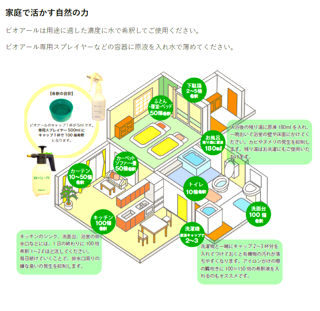 BIO-R(ビオアール)