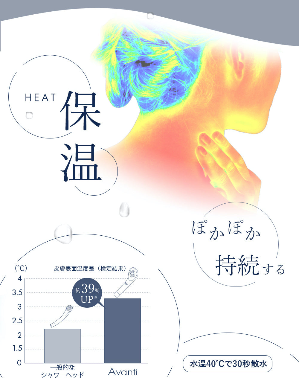 ボリーナアヴァンティ アクア(洗浄機能付)【シャワーヘッド】