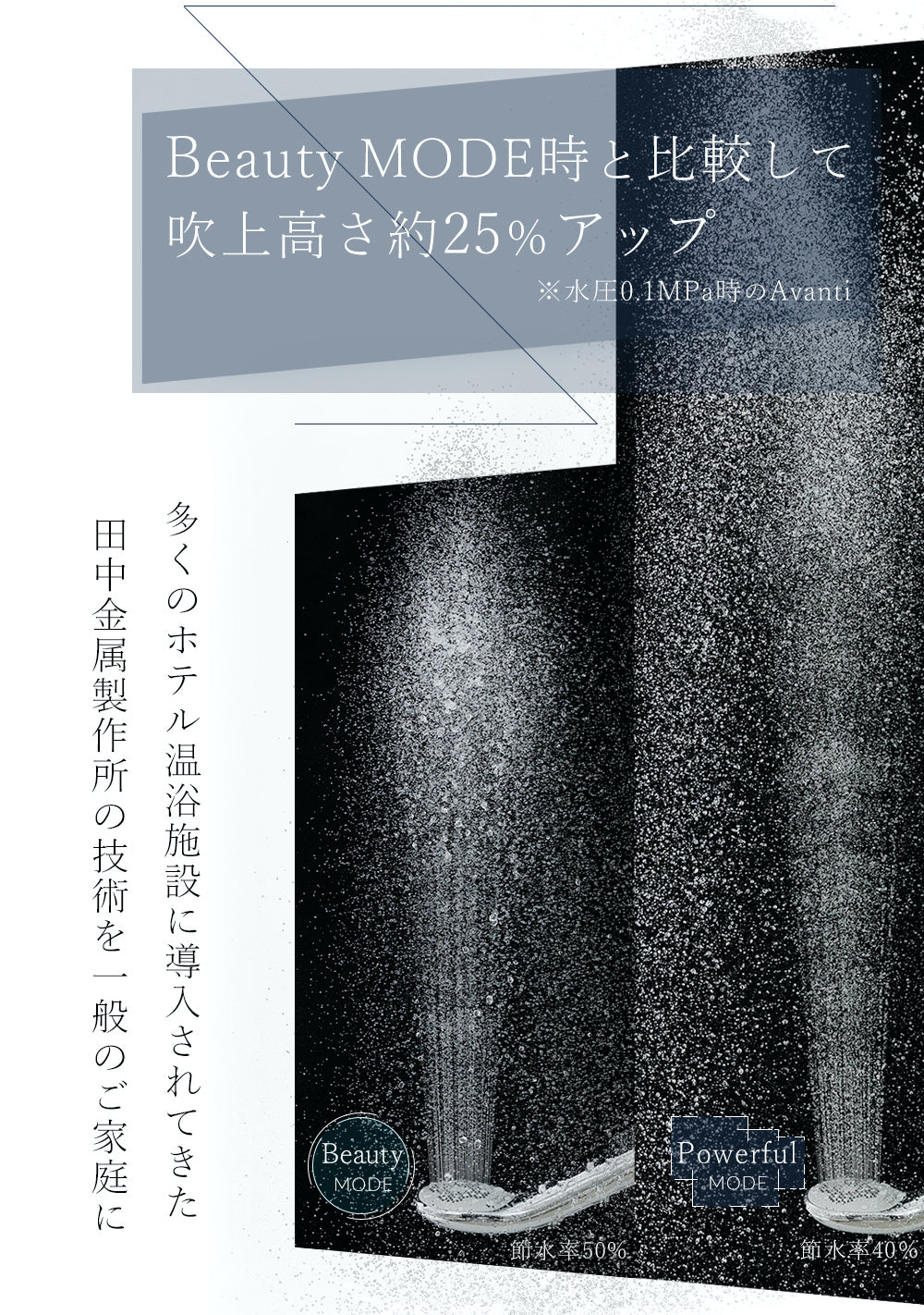 ボリーナアヴァンティ アクア(洗浄機能付)【シャワーヘッド】