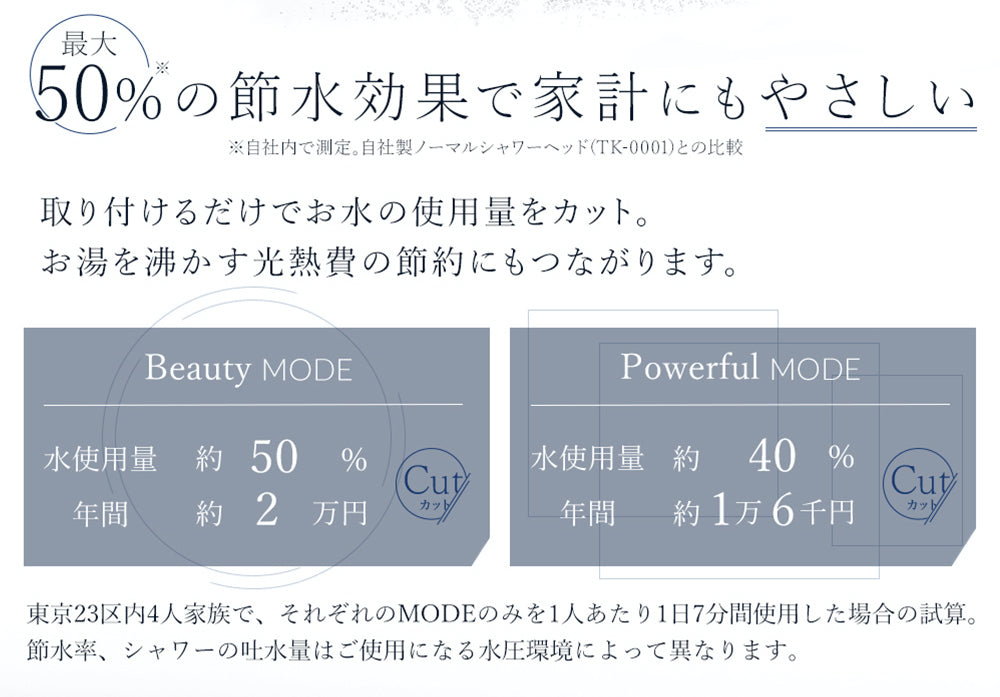 ボリーナアヴァンティ アクア（洗浄機能付）【シャワーヘッド】